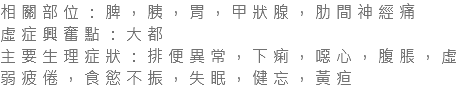 相關部位：脾，胰，胃，甲狀腺，肋間神經痛 虛症興奮點：大都 主要生理症狀：排便異常，下痢，噁心，腹脹，虛弱疲倦，食慾不振，失眠，健忘，黃疸