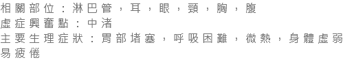 相關部位：淋巴管，耳，眼，頸，胸，腹 虛症興奮點：中渚 主要生理症狀：胃部堵塞，呼吸困難，微熱，身體虛弱易疲倦