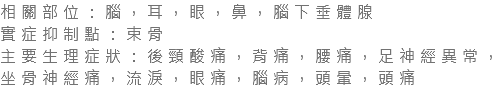 相關部位：腦，耳，眼，鼻，腦下垂體腺 實症抑制點：束骨 主要生理症狀：後頸酸痛，背痛，腰痛，足神經異常，坐骨神經痛，流淚，眼痛，腦病，頭暈，頭痛