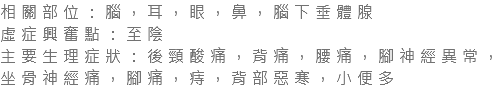 相關部位：腦，耳，眼，鼻，腦下垂體腺 虛症興奮點：至陰 主要生理症狀：後頸酸痛，背痛，腰痛，腳神經異常，坐骨神經痛，腳痛，痔，背部惡寒，小便多