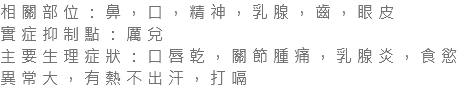 相關部位：鼻，口，精神，乳腺，齒，眼皮 實症抑制點：厲兌 主要生理症狀：口唇乾，關節腫痛，乳腺炎，食慾異常大，有熱不出汗，打嗝