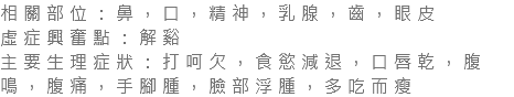 相關部位：鼻，口，精神，乳腺，齒，眼皮 虛症興奮點：解谿 主要生理症狀：打呵欠，食慾減退，口唇乾，腹鳴，腹痛，手腳腫，臉部浮腫，多吃而瘦