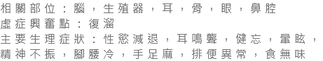 相關部位：腦，生殖器，耳，骨，眼，鼻腔 虛症興奮點：復溜 主要生理症狀：性慾減退，耳鳴聾，健忘，暈眩，精神不振，腳腰冷，手足麻，排便異常，食無味