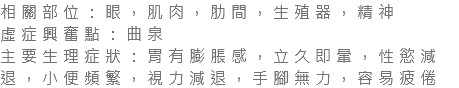 相關部位：眼，肌肉，肋間，生殖器，精神 虛症興奮點：曲泉 主要生理症狀：胃有膨脹感，立久即暈，性慾減退，小便頻繁，視力減退，手腳無力，容易疲倦