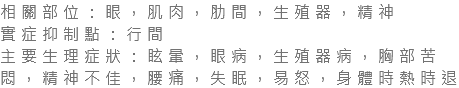 相關部位：眼，肌肉，肋間，生殖器，精神 實症抑制點：行間 主要生理症狀：眩暈，眼病，生殖器病，胸部苦悶，精神不佳，腰痛，失眠，易怒，身體時熱時退