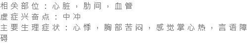 相关部位：心脏，肋间，血管 虚症兴奋点：中冲 主要生理症状：心悸，胸部苦闷，感觉掌心热，言语障碍