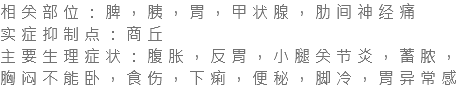 相关部位：脾，胰，胃，甲状腺，肋间神经痛 实症抑制点：商丘 主要生理症状：腹胀，反胃，小腿关节炎，蓄脓，胸闷不能卧，食伤，下痢，便秘，脚冷，胃异常感