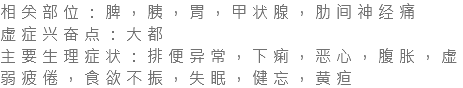 相关部位：脾，胰，胃，甲状腺，肋间神经痛 虚症兴奋点：大都 主要生理症状：排便异常，下痢，恶心，腹胀，虚弱疲倦，食欲不振，失眠，健忘，黄疸