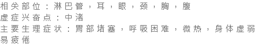 相关部位：淋巴管，耳，眼，颈，胸，腹 虚症兴奋点：中渚 主要生理症状：胃部堵塞，呼吸困难，微热，身体虚弱易疲倦