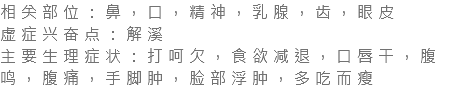 相关部位：鼻，口，精神，乳腺，齿，眼皮 虚症兴奋点：解溪 主要生理症状：打呵欠，食欲减退，口唇干，腹鸣，腹痛，手脚肿，脸部浮肿，多吃而瘦