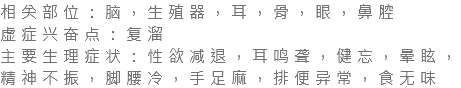 相关部位：脑，生殖器，耳，骨，眼，鼻腔 虚症兴奋点：复溜 主要生理症状：性欲减退，耳鸣聋，健忘，晕眩，精神不振，脚腰冷，手足麻，排便异常，食无味